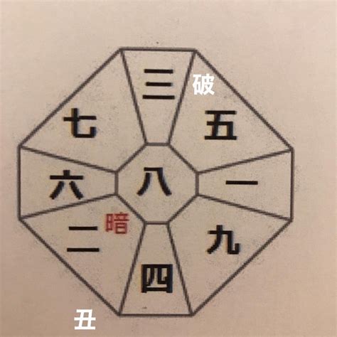 九星氣学